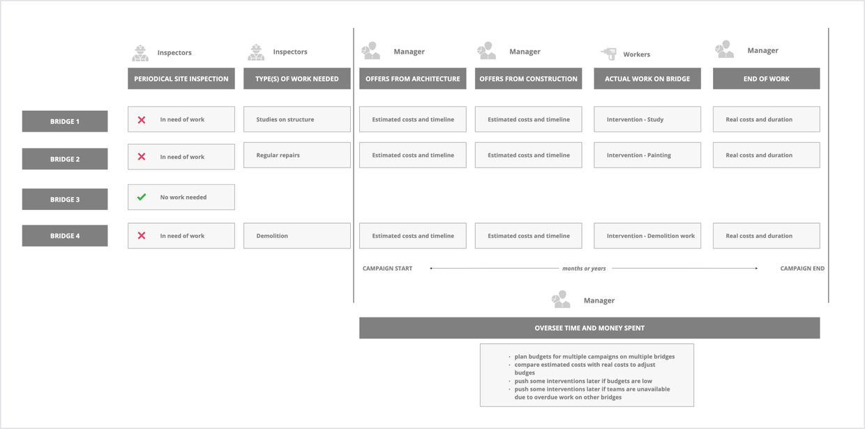 Bridge
        Jorney