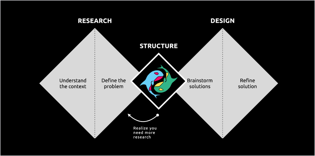 Triple
        diamond