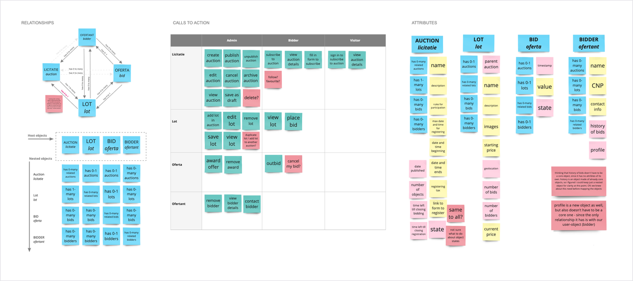 Relationships CTAs attributes