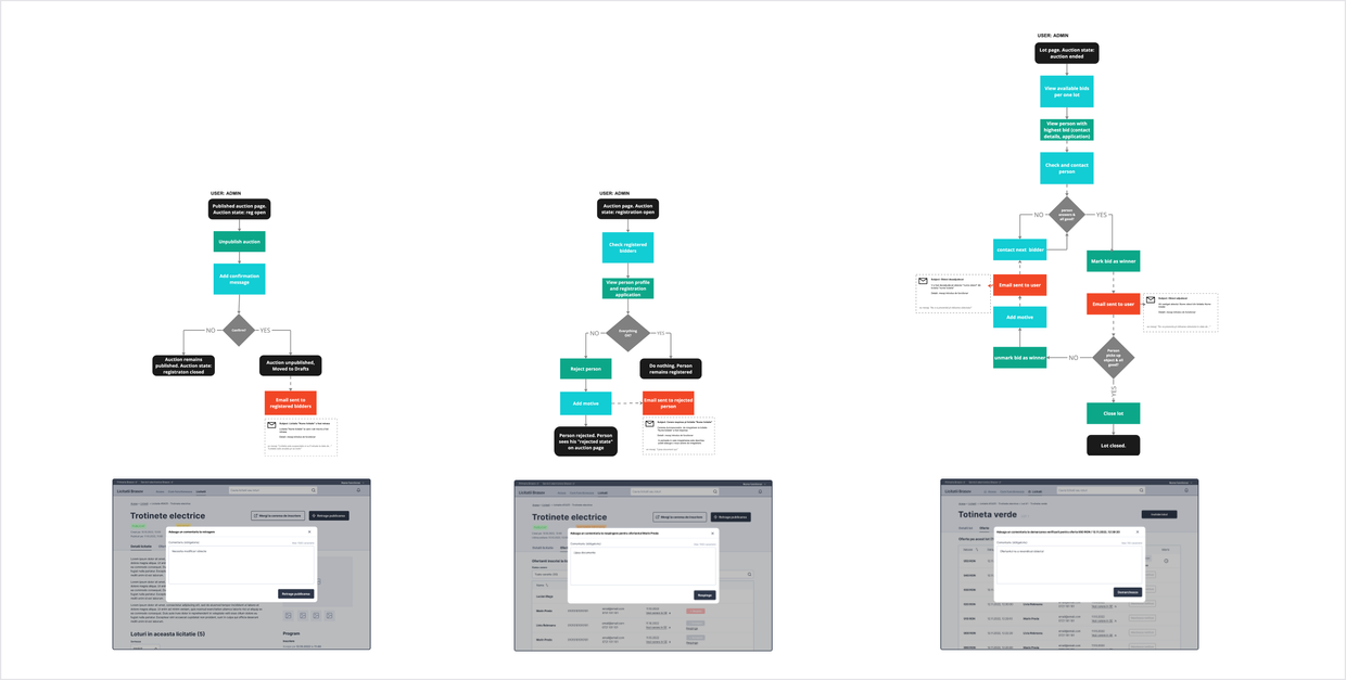 Unhappy
          flows