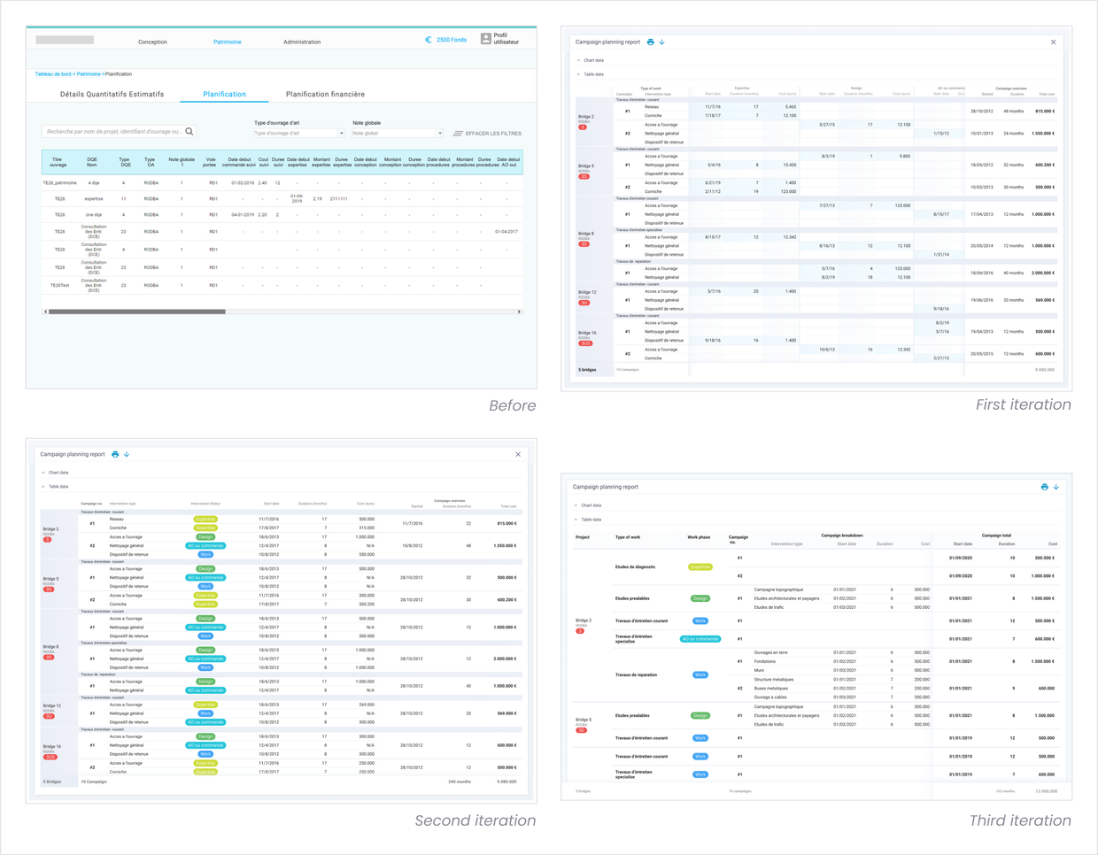 Iterations on data vizualization