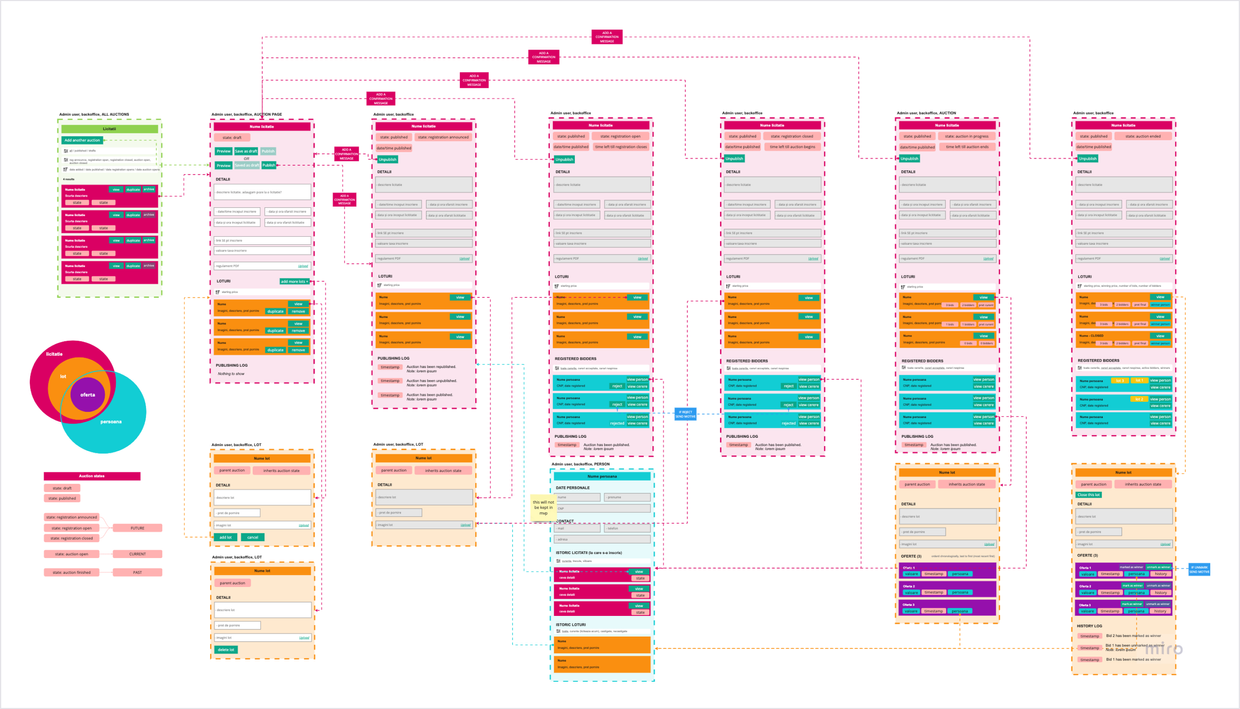 Sketches
          nav flows